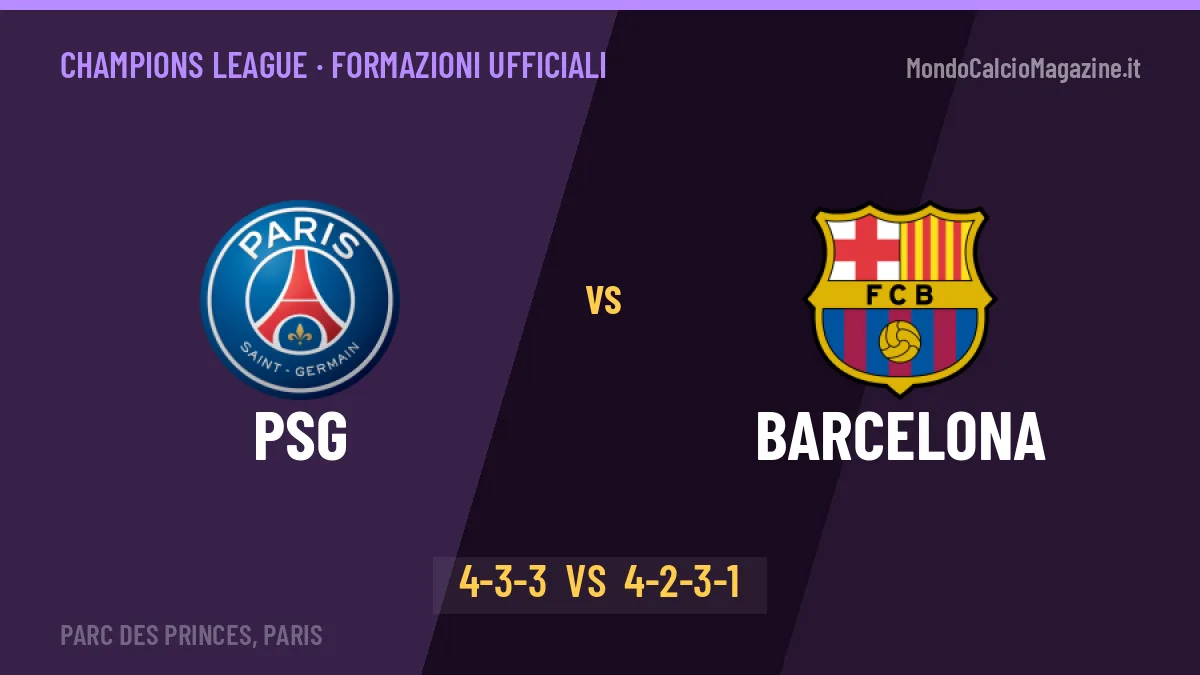 PSG-Barcelona, ecco le formazioni ufficiali: tutte le scelte dei due allenatori