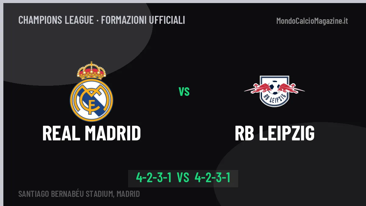 Real Madrid-RB Leipzig: Mourinho lancia Mbappé, le formazioni ufficiali
