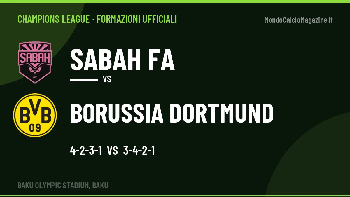 Formazioni ufficiali Sabah FA-Borussia Dortmund (Champions League): gli undici scelti