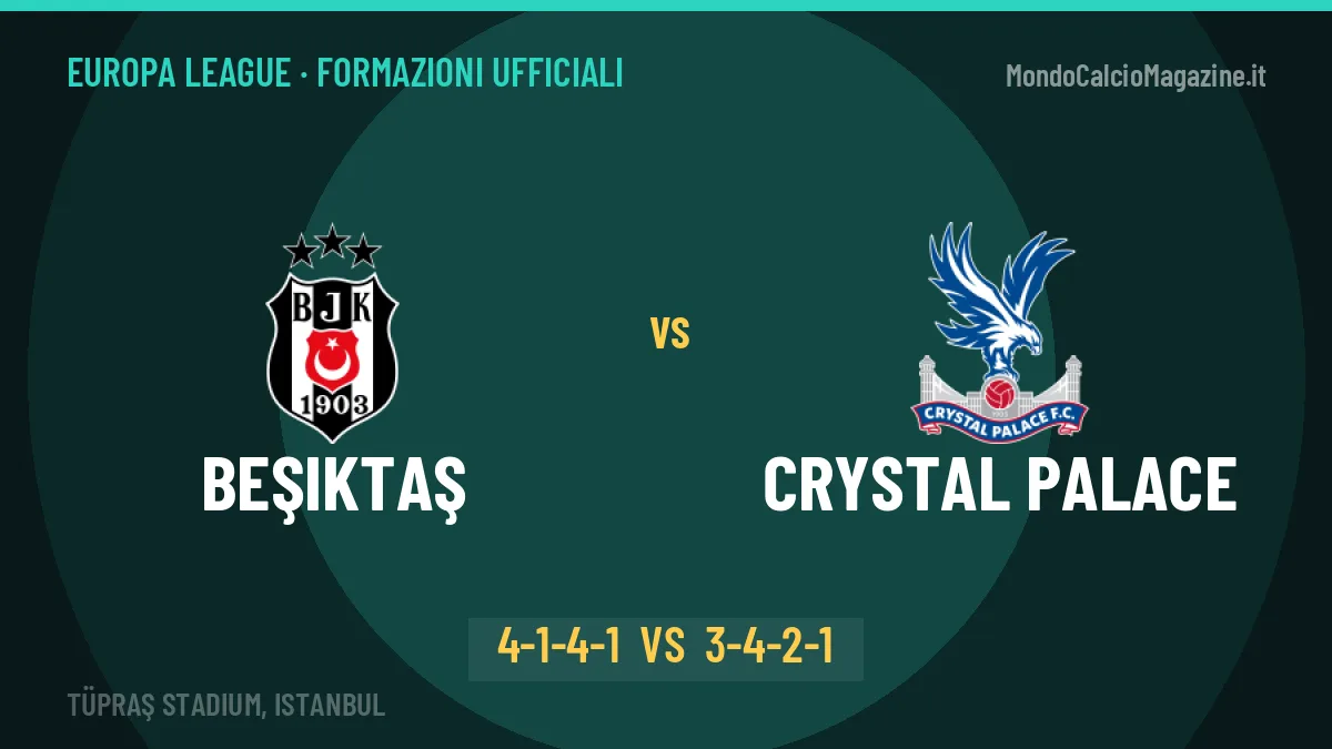 Beşiktaş-Crystal Palace formazioni ufficiali: chi gioca dal primo minuto