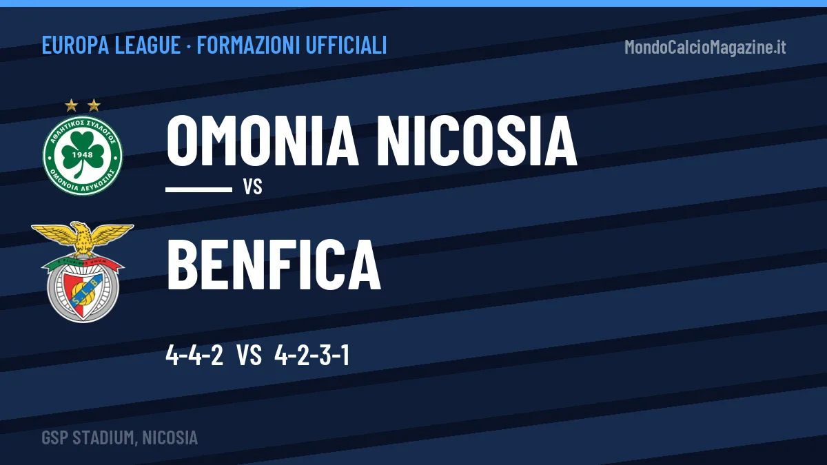 Le formazioni ufficiali di Omonia Nicosia-Benfica: Silva risponde col 4-2-3-1