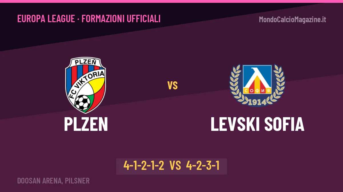 Plzen-Levski Sofia formazioni ufficiali: chi gioca dal primo minuto