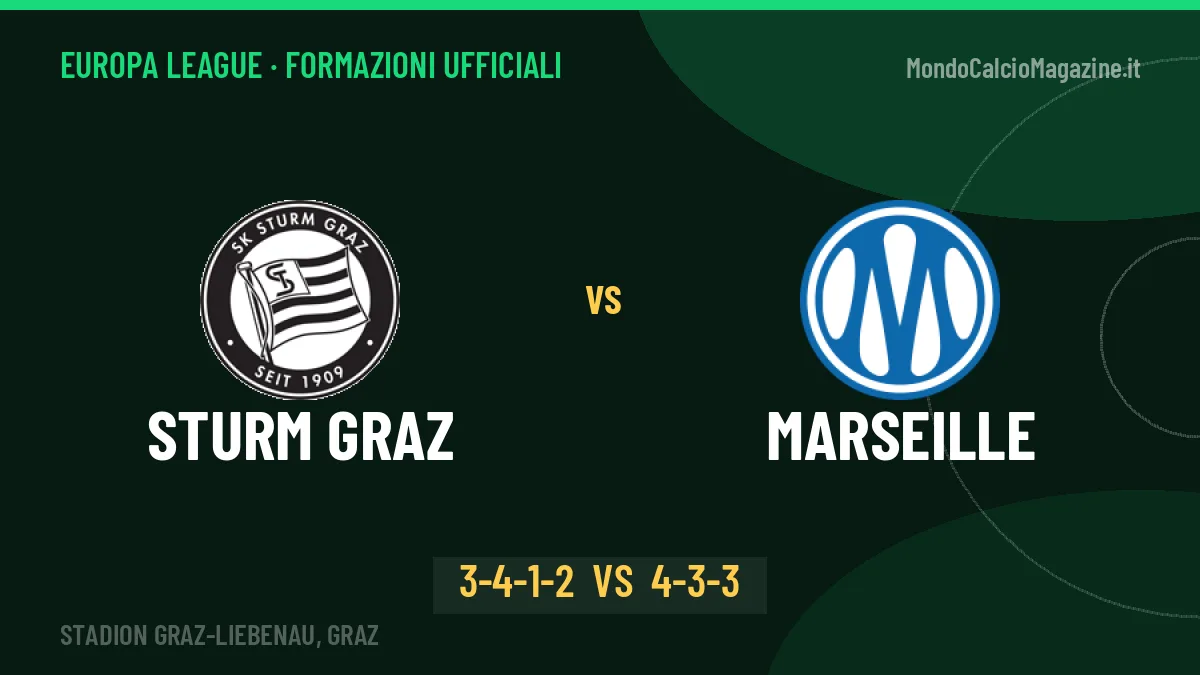 Sturm Graz-Marseille: Ingolitsch lancia Diakité, le formazioni ufficiali