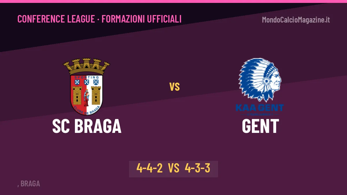 SC Braga-Gent: SC Braga lancia Milošević, le formazioni ufficiali