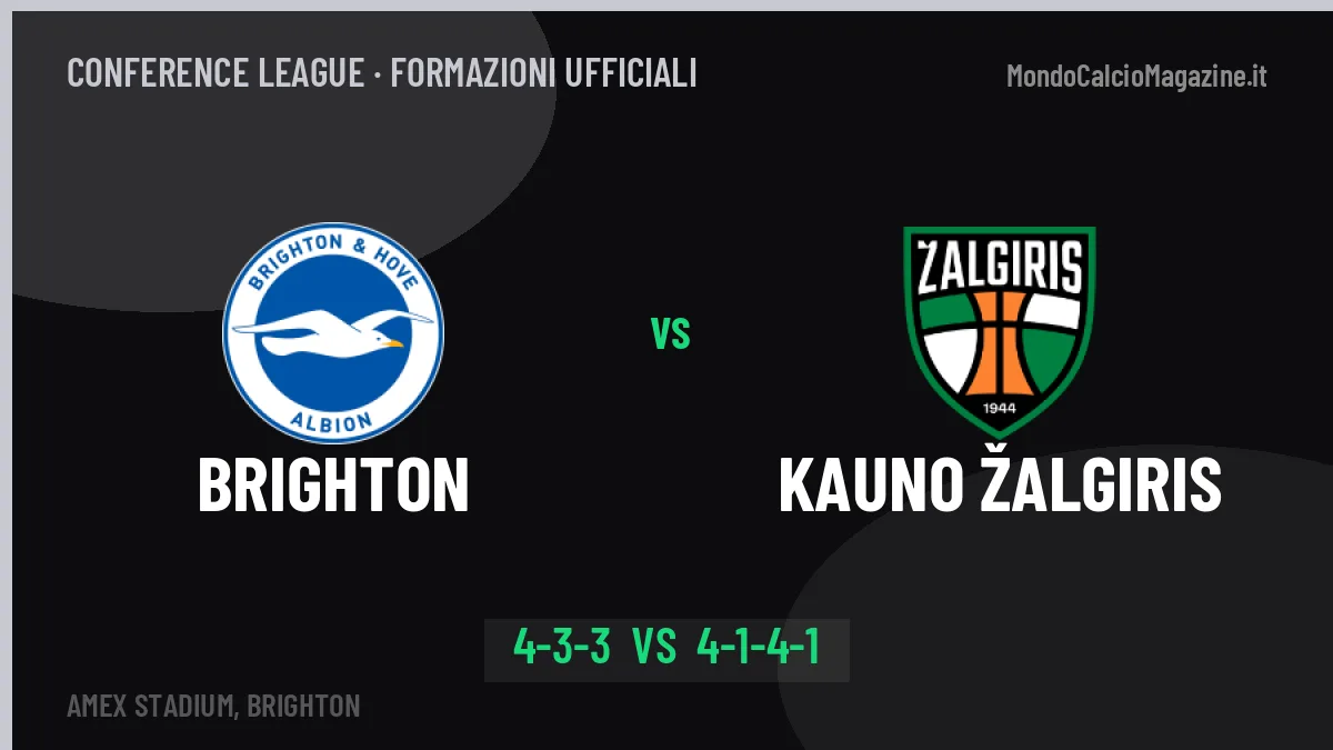Brighton-Kauno Žalgiris formazioni ufficiali: dal 1' c'è Rutter