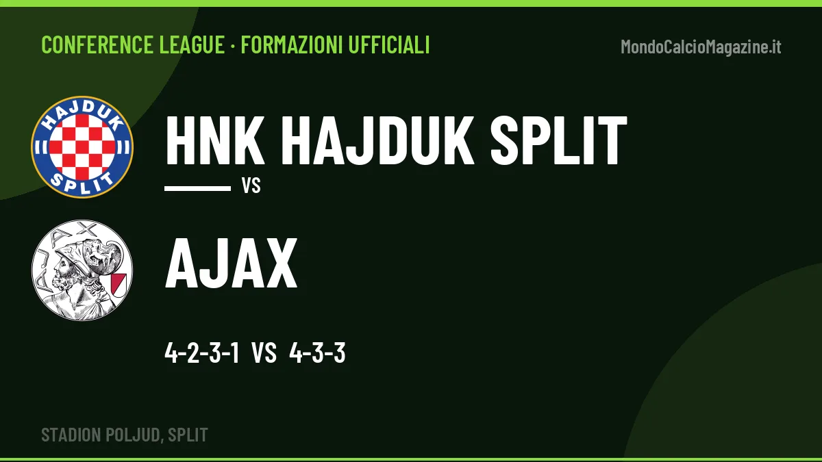 Le formazioni ufficiali di HNK Hajduk Split-Ajax: Ajax risponde col 4-3-3