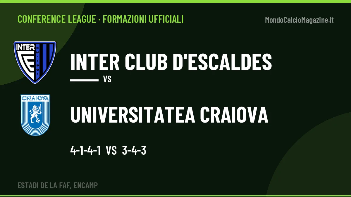 Formazioni ufficiali Inter Club d'Escaldes-Universitatea Craiova: Chouaib e Baiaram guidano gli attacchi