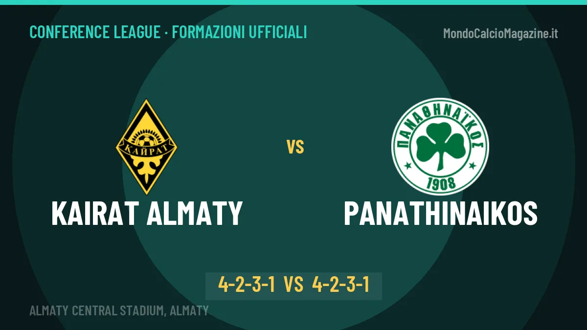 Kairat Almaty-Panathinaikos, ecco le formazioni ufficiali: tutte le scelte dei due allenatori