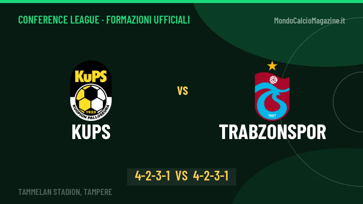 KuPS-Trabzonspor, le formazioni ufficiali: KuPS punta su Parzyszek