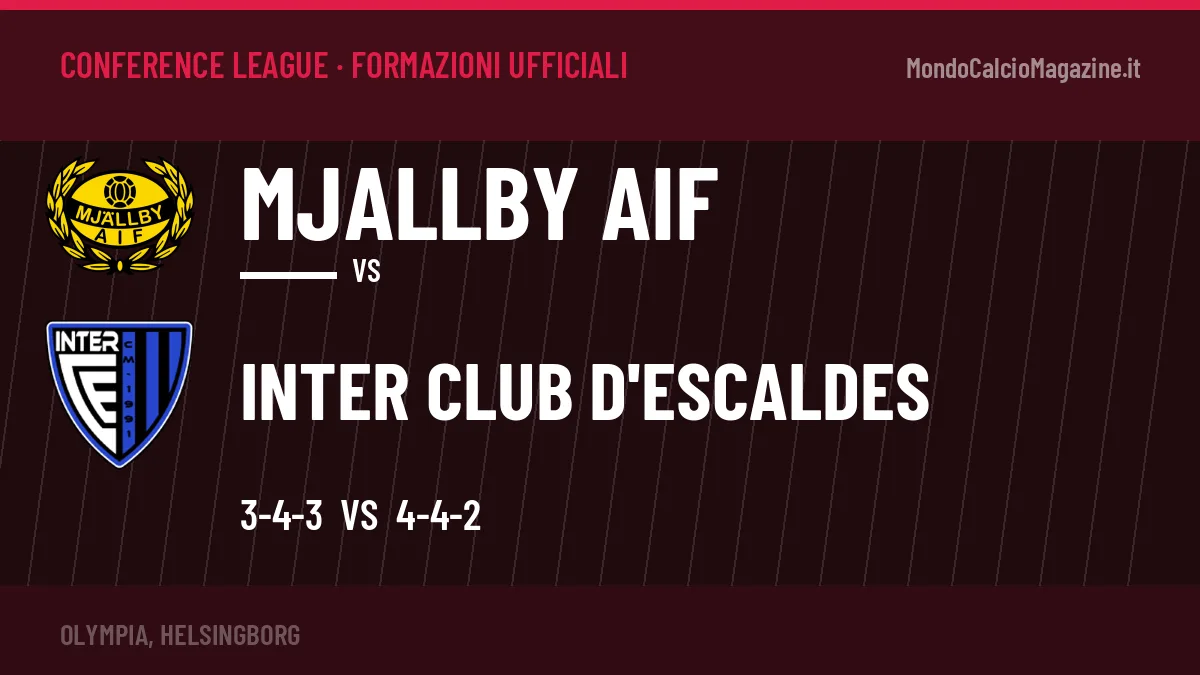 Formazioni ufficiali Mjallby AIF-Inter Club d'Escaldes: Bergström e Sidibe guidano gli attacchi