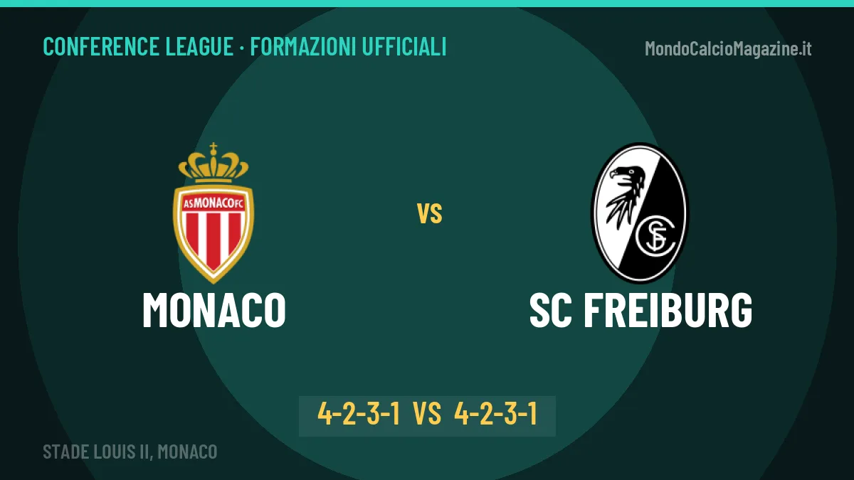 Monaco-SC Freiburg: le formazioni ufficiali, Monaco sceglie il 4-2-3-1