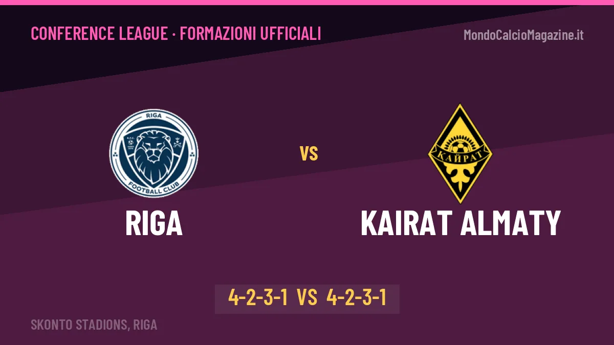 Riga-Kairat Almaty formazioni ufficiali: dal 1' c'è Badamosi
