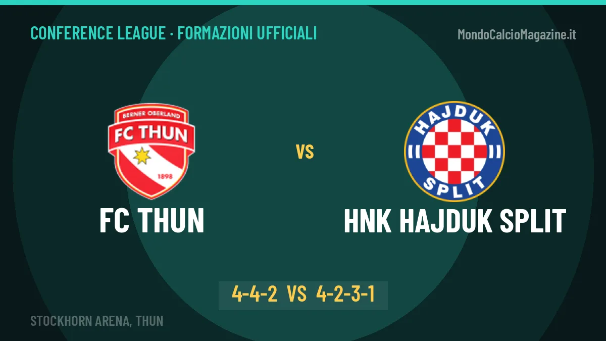 FC Thun-HNK Hajduk Split formazioni ufficiali: chi gioca dal primo minuto