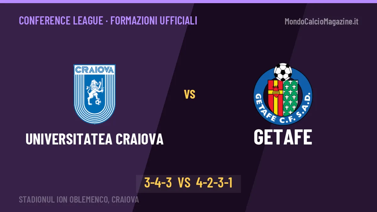 Universitatea Craiova-Getafe, ecco le formazioni ufficiali: tutte le scelte dei due allenatori
