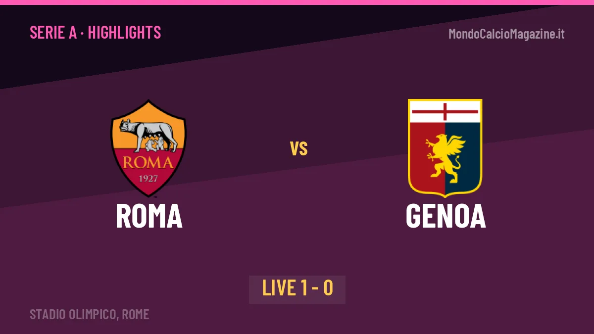 Roma-Genoa: highlights, video, azioni e gol del match