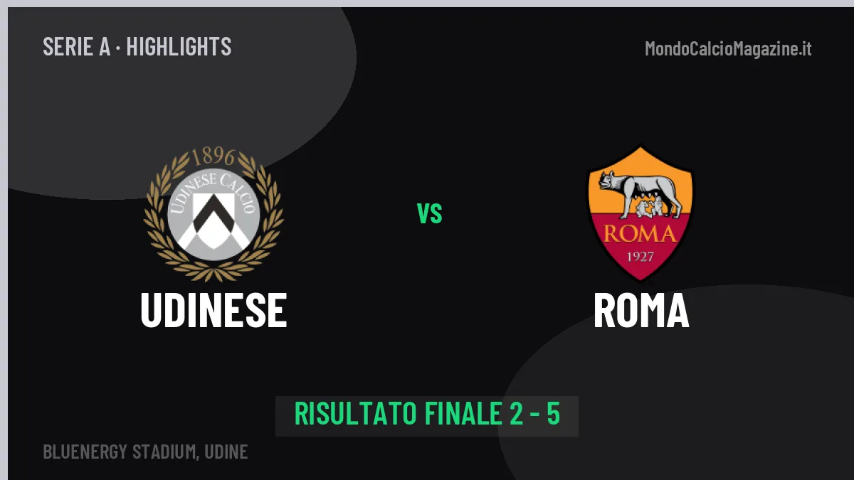 Udinese-Roma 2-5, gli highlights: tutti i gol in video