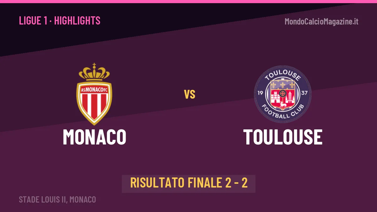 Monaco-Toulouse 2-2, gli highlights: tutti i gol in video