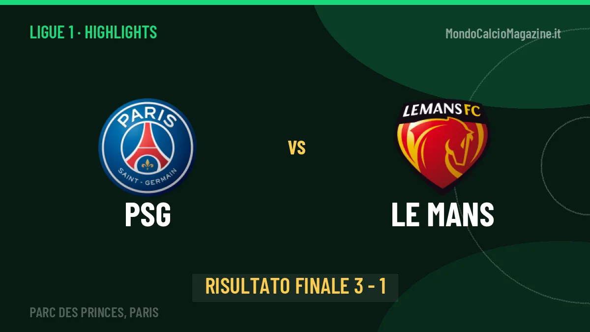 PSG-Le Mans: il video degli highlights e il tabellino (3-1)