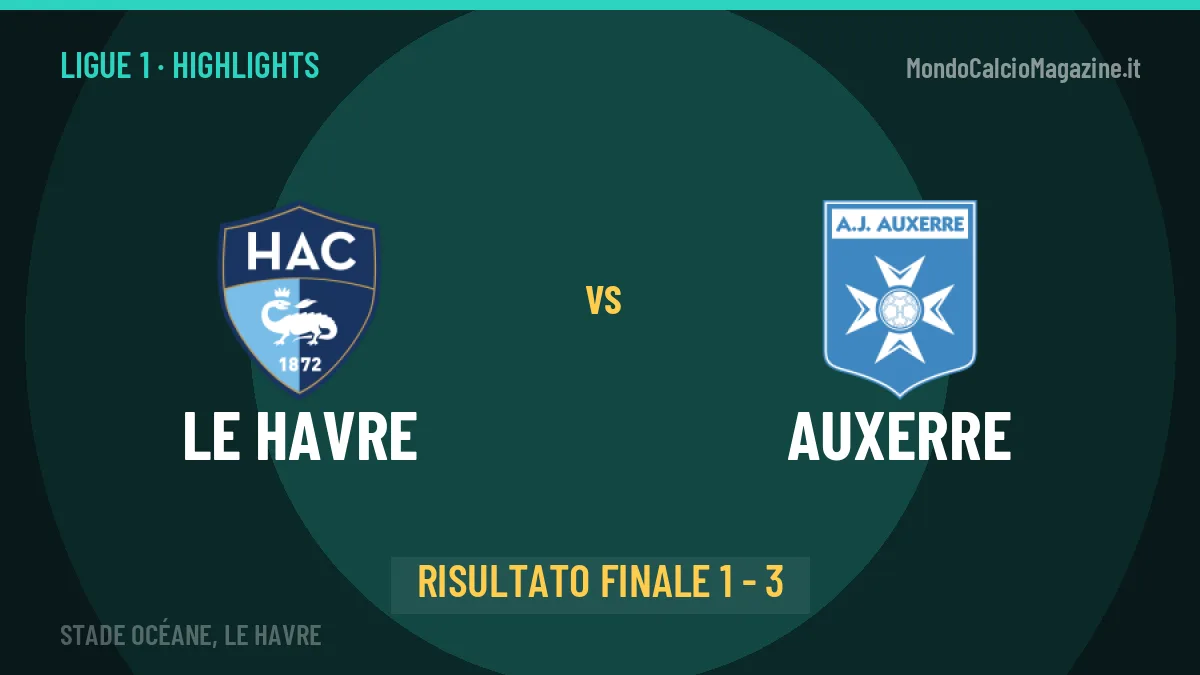 Le Havre-Auxerre 1-3: video gol, azioni salienti e statistiche