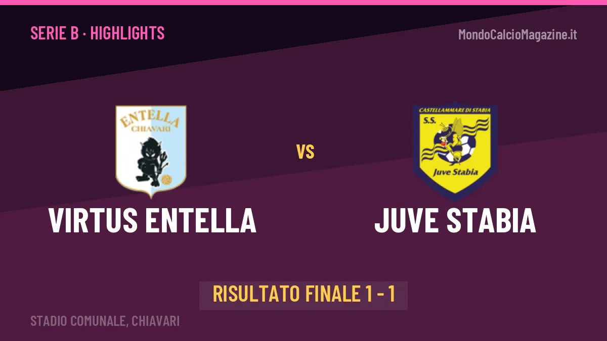 Virtus Entella-Juve Stabia: il video degli highlights e il tabellino (1-1)