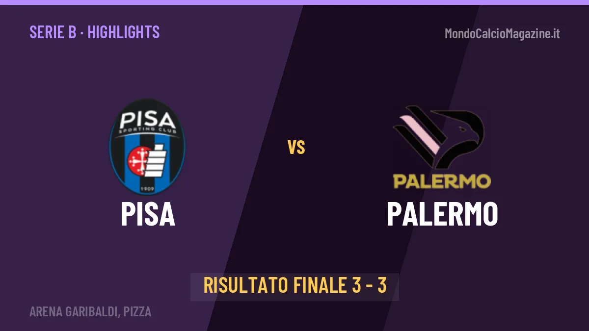 Pisa-Palermo 3-3, gli highlights: tutti i gol in video