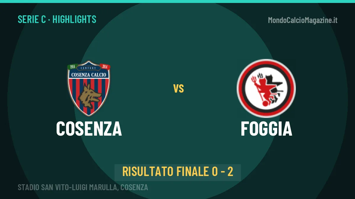Cosenza-Foggia 0-2: video gol, azioni salienti e statistiche