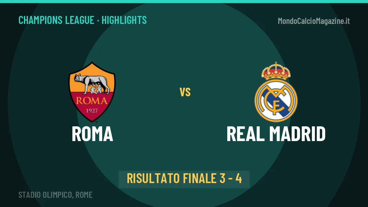 Roma-Real Madrid 3-4, gli highlights: tutti i gol in video