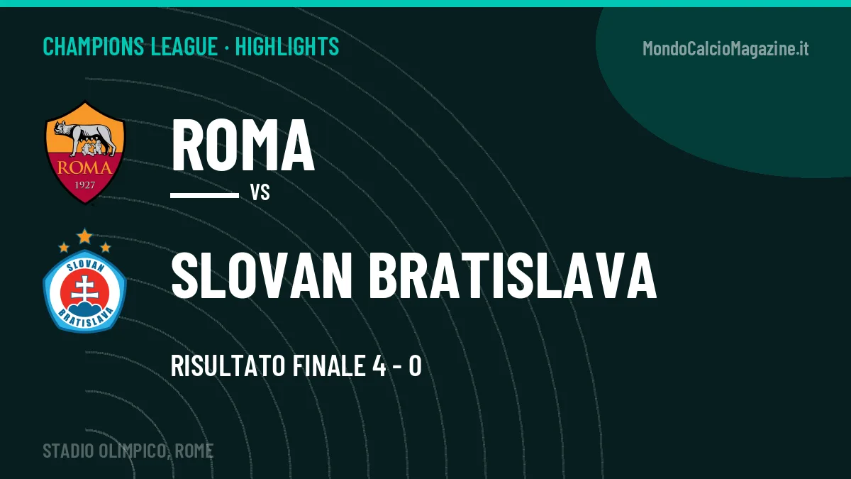 Gol e highlights di Roma-Slovan Bratislava 4-0: guarda la sintesi