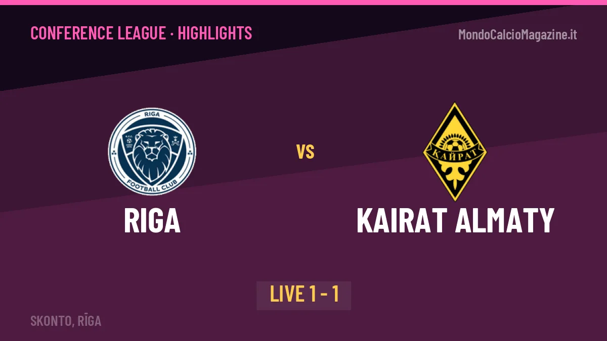 Riga-Kairat Almaty: il video degli highlights e il tabellino