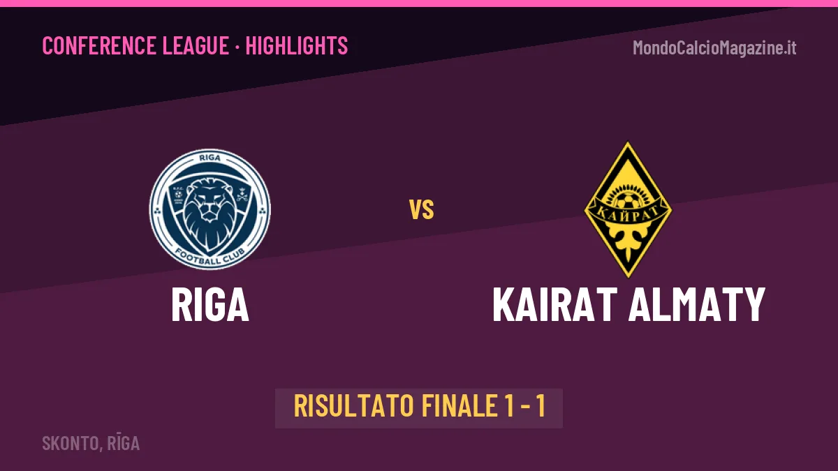 Riga-Kairat Almaty: il video degli highlights e il tabellino (1-1)